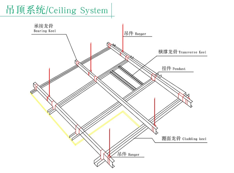 吊顶系统