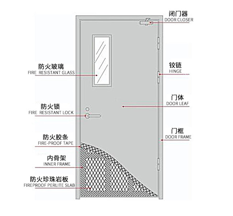 安装示意图